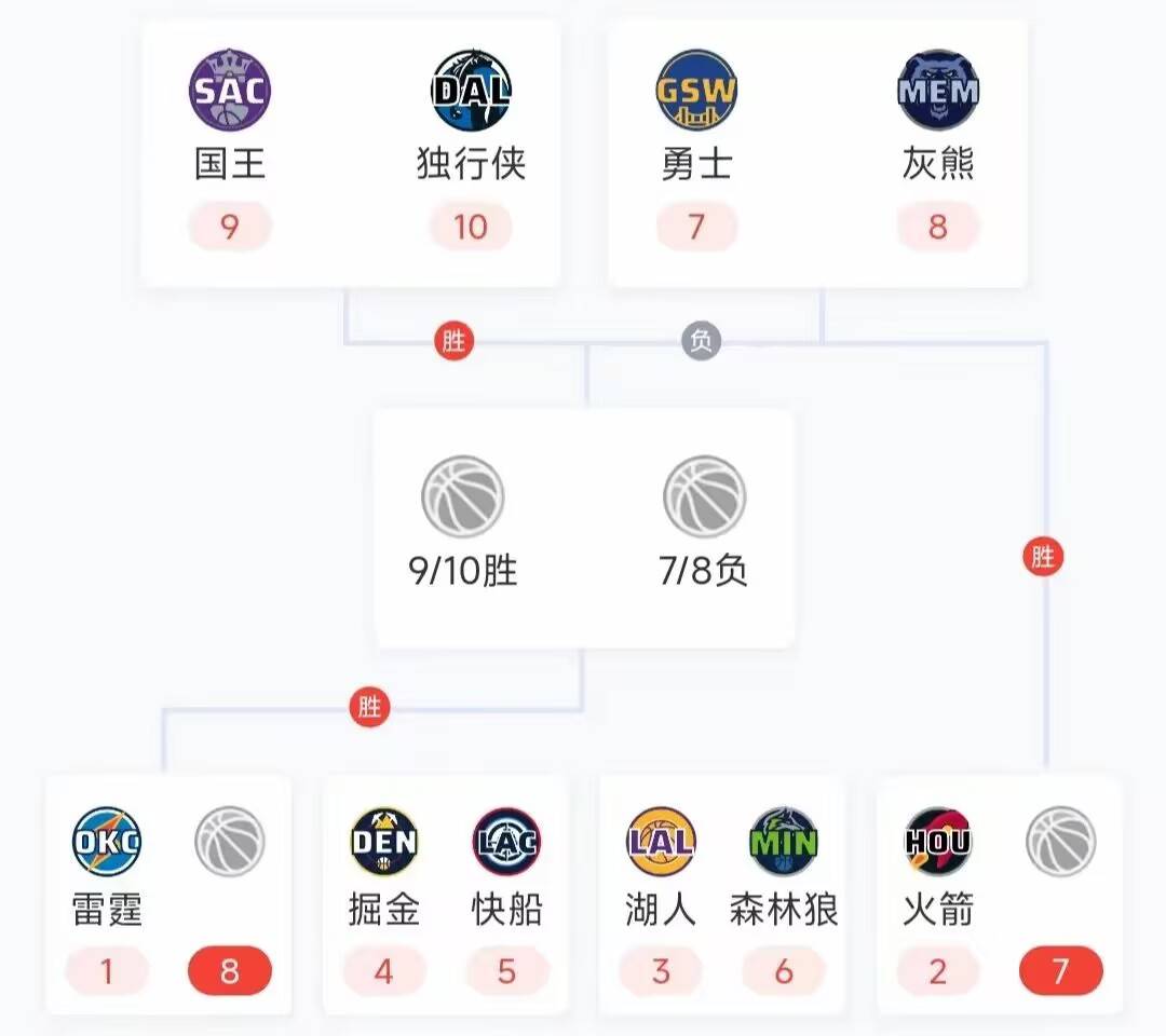 NBA巨星生涯回顾传播热播，粉丝疯狂追捧的简单介绍