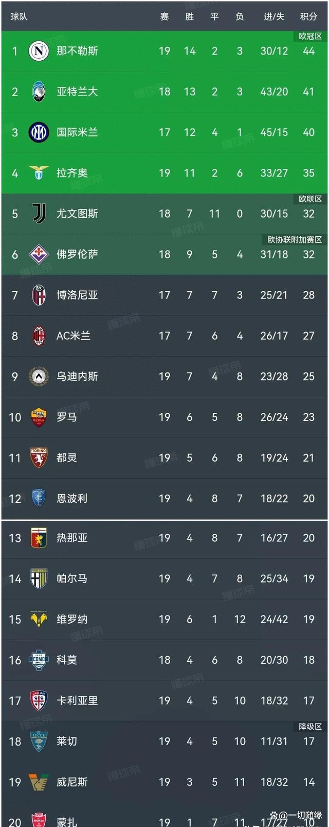 拉齐奥主场击败对手，积分榜排名攀升